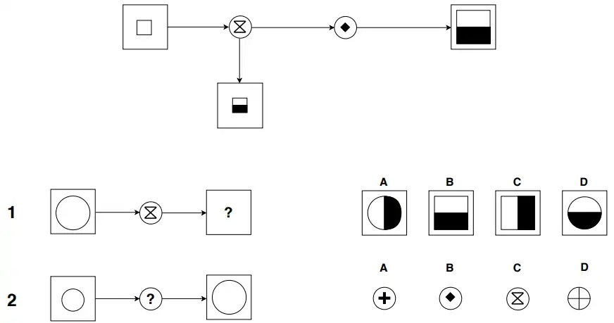 Exemple de question diagrammatique ieGAT