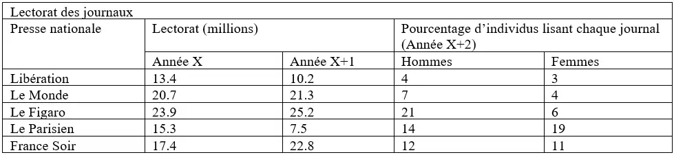 Exemple de question numérique ieGAT